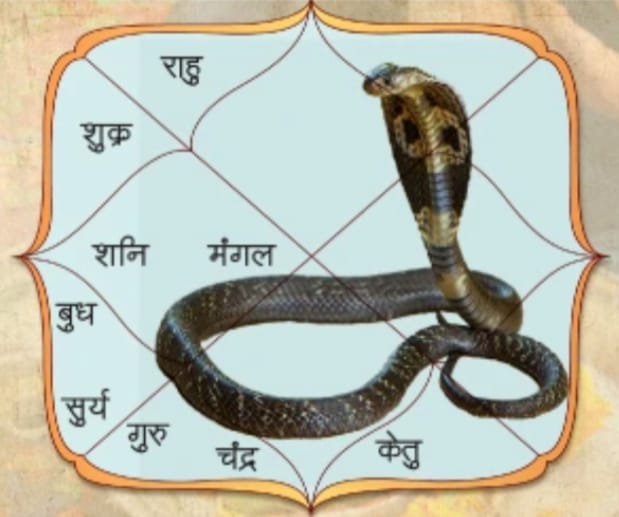 Kaal sarp Dosh Puja in Trimbakeshwar